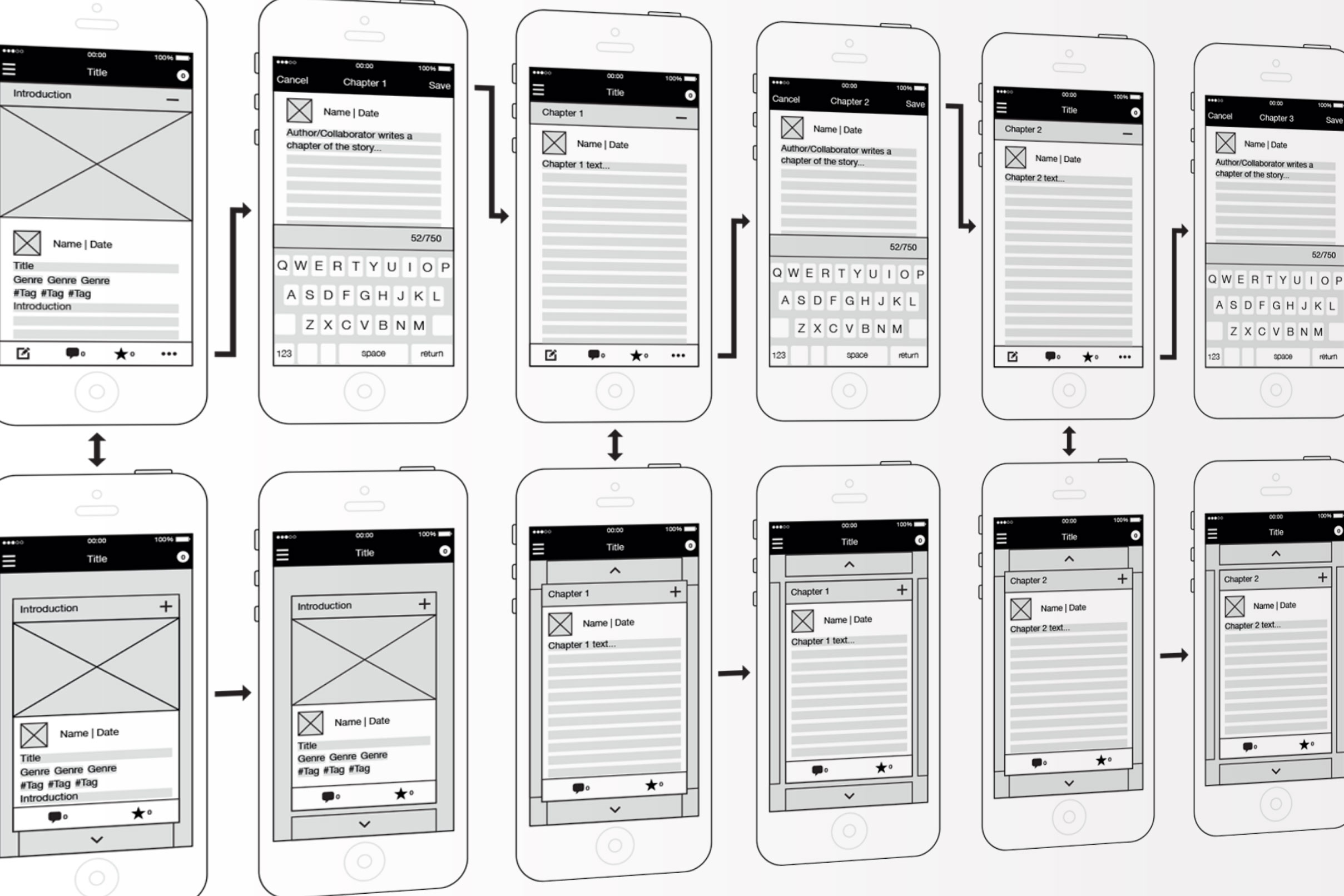 Wireframe: Is It Really Important For Website Development?