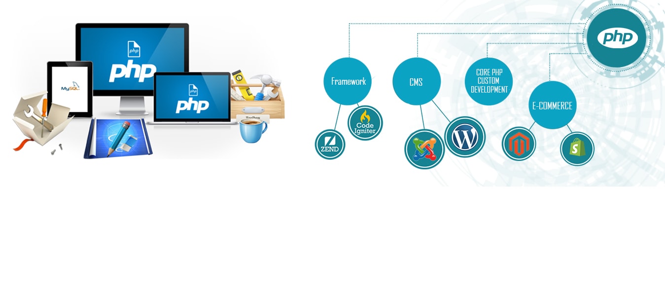 Why PHP Development is the right choice for you