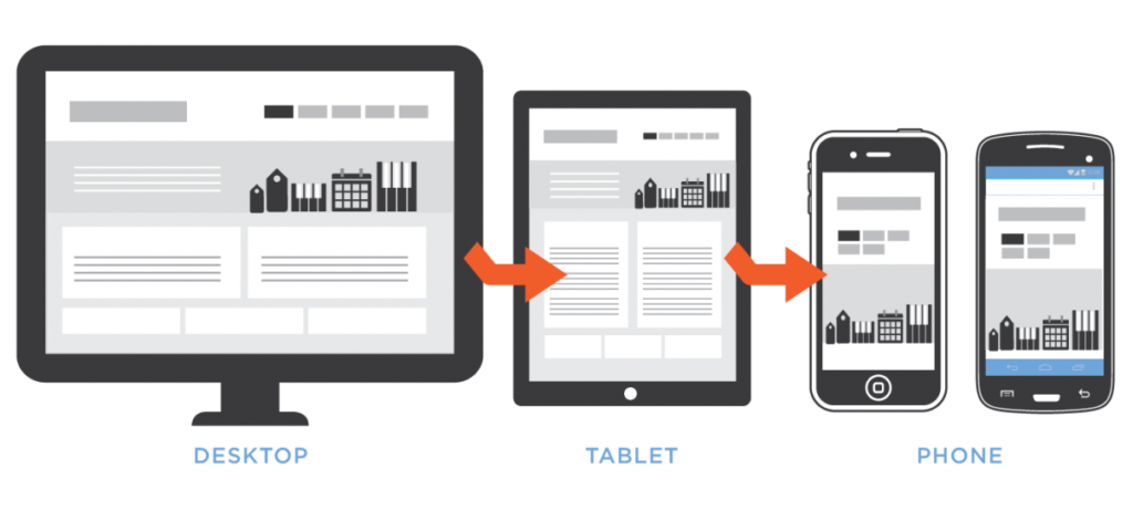 mobile-web-development-dallas