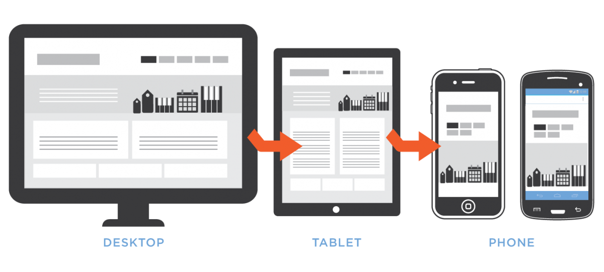 mobile-web-development-dallas