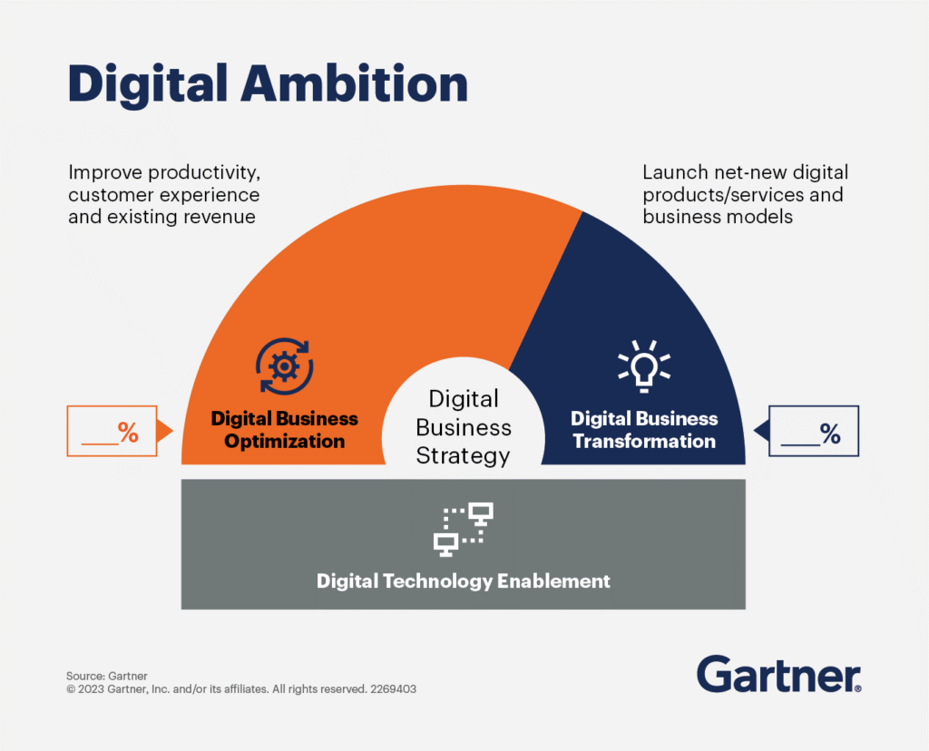digital-transformation